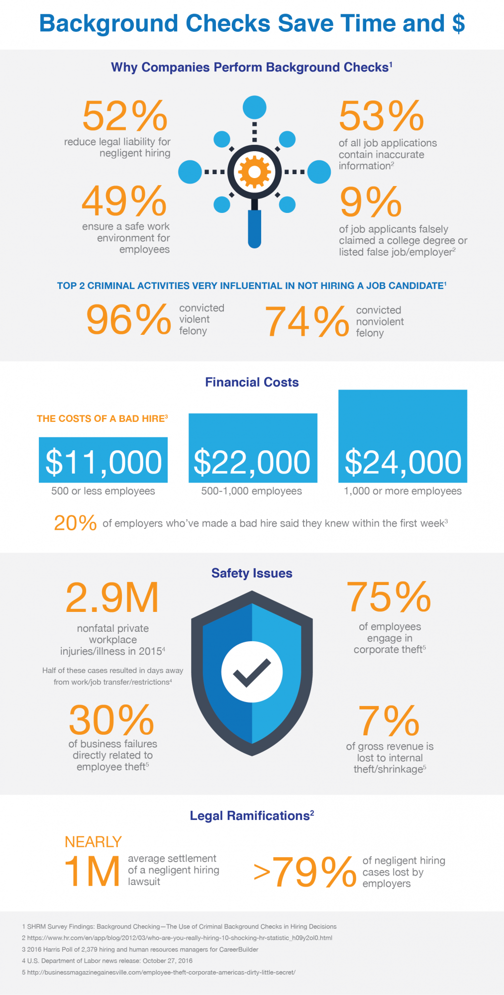 Why You Should Perform Background Checks | Signet Screening